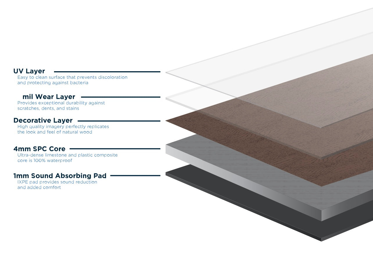 Core Logic 12 mil Luxury Vinyl Plank Flooring - Four Seasons $1.69/sqft
