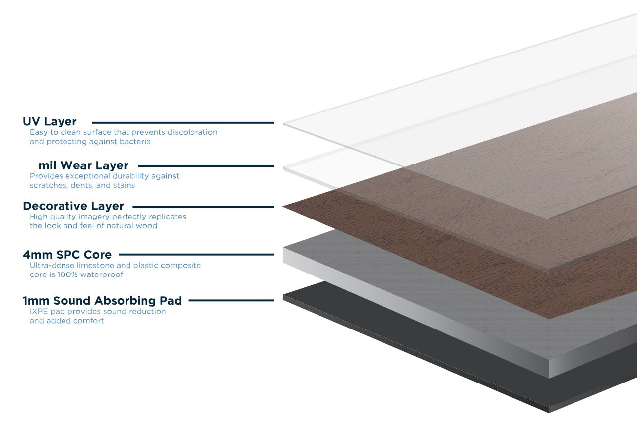 Core Logic 12 mil Luxury Vinyl Plank Flooring - Four Seasons $2.19/sqft